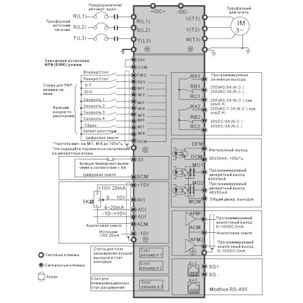 Частотний перетворювач Delta VFD C2000 VFD550C63A 55кВт 3ф 690В Частотний перетворювач Delta VFD C2000 VFD550C63A 55кВт 3ф 690В